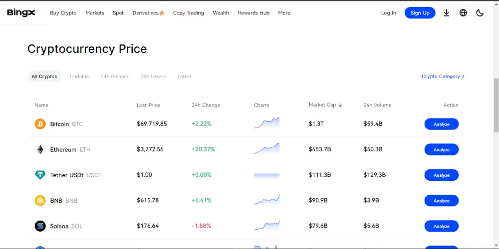 P2P торговля на бирже BingX